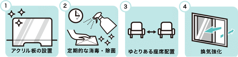 ①アクリル板の設置　② 定期的な消毒・除菌　③ゆとりある座席配置　④換気強化